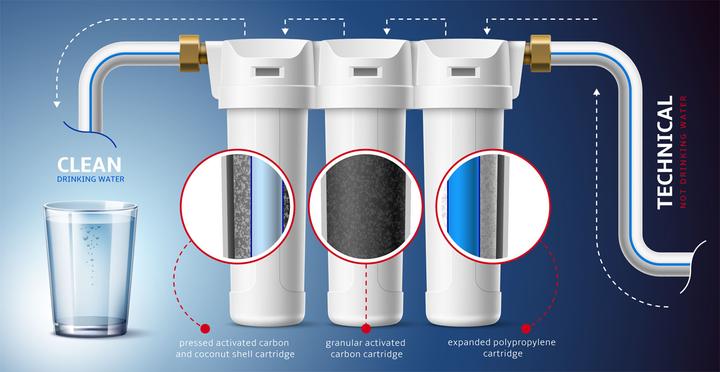 Image du produit Naturewater NW-PR103 Filtre à 3 niveaux (3 x)