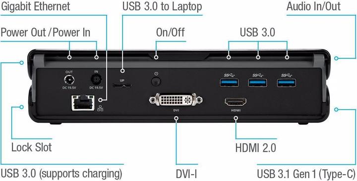 Image du produit Targus Dock171euz (Micro USB, 1 ports)