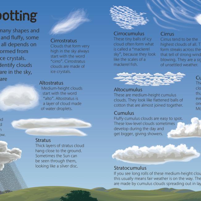 Produktbild Weather (Englisch, DK, 2017)
