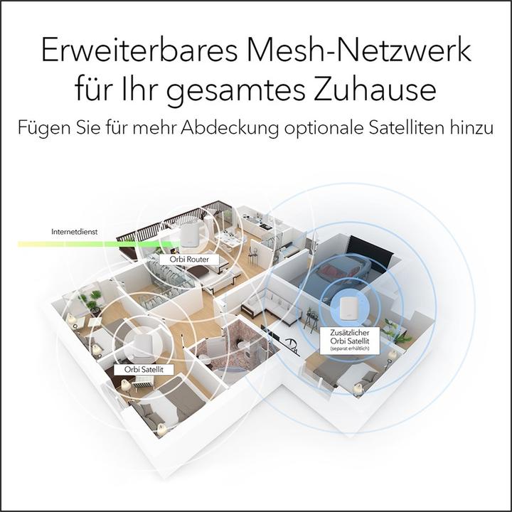 Productafbeelding Netgear Orbi WiFi 6 Mesh Systeem AX4200 (RBK752)