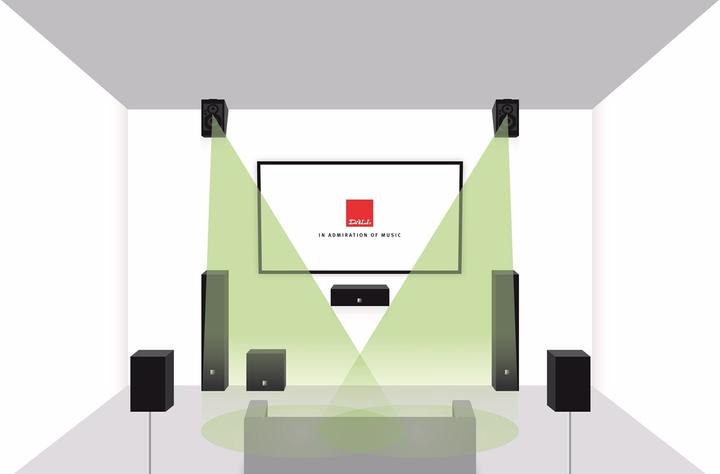 Produktbild Dali Alteco C-1 (1 Paar, 100 W)