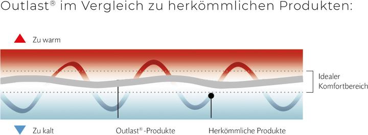 Produktbild Swiss Dream by billerbeck Caro (700 g, 160 x 210 cm)
