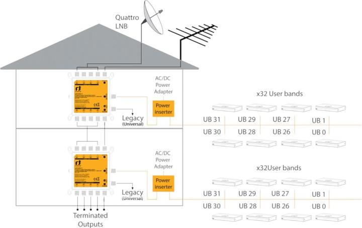 Produktbild inverto Unicable II Multischalter 32 Teilnehmer 1 Ausgang 1 Eingang (Multischalter)