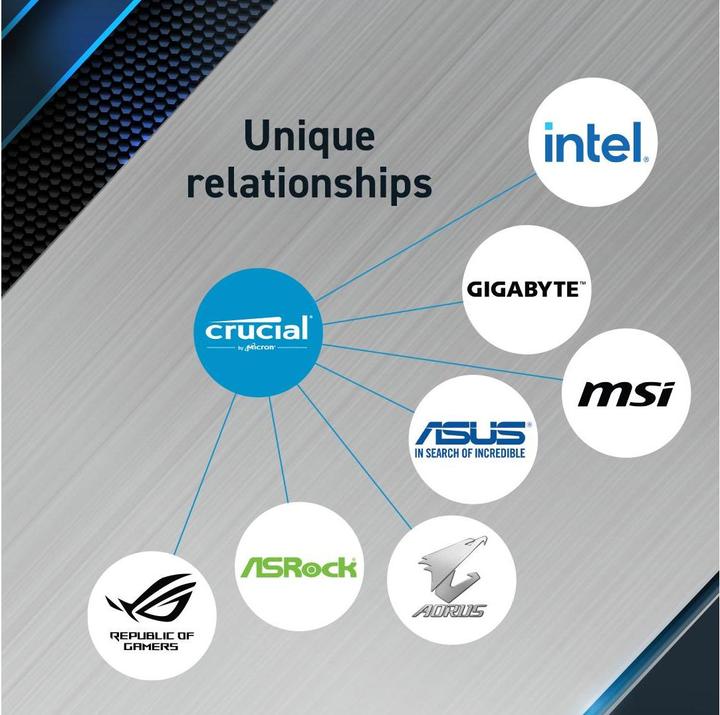 Produktbild Crucial Pro (2 x 16GB, 5600 MHz, DDR5-RAM, DIMM)