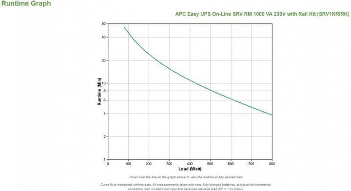 Produktbild APC Srv1krirk (1000 VA, 800 W, Online-Doppelwandler USV)