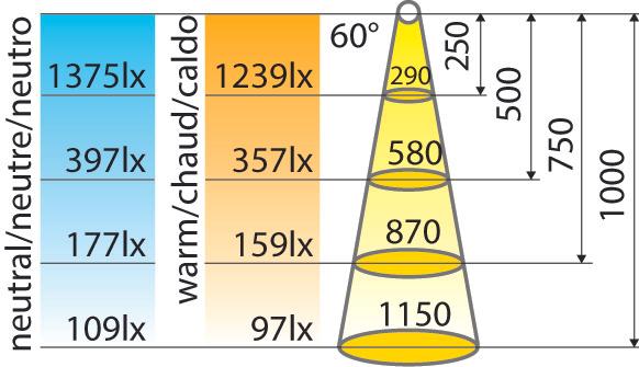 Produktbild L&S LED Einbauleuchtenset Moonlight HV 230 V (404 lm)