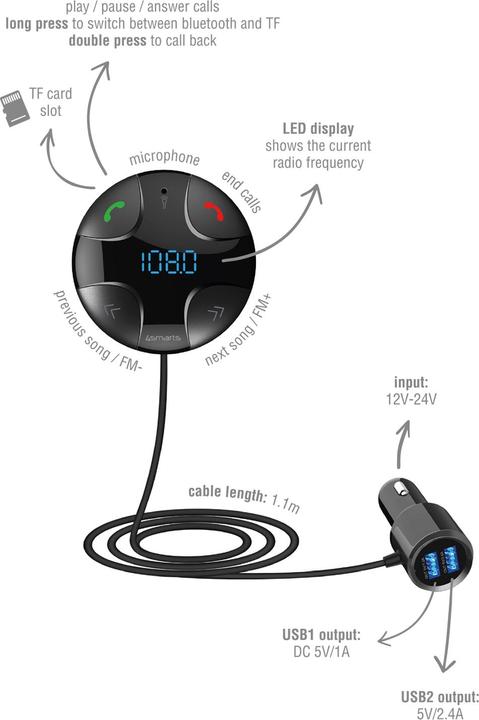 Image du produit 4smarts Émetteur FM automobile DashRemote