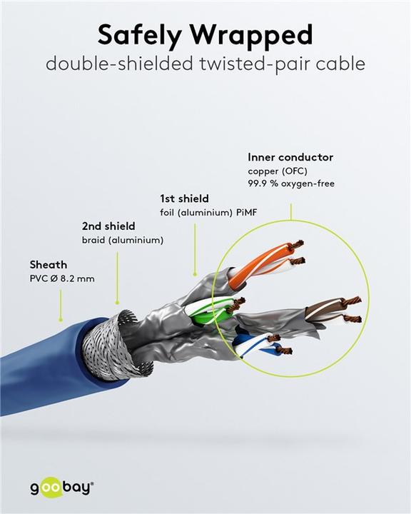 Actual product image Goobay Network cable (S/FTP, CAT8.1, 1 m)
