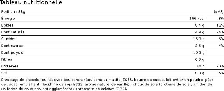 Nutritional values and ingredients Nanosupps Protein Pops (White chocolate, 12 pcs., 38 g)