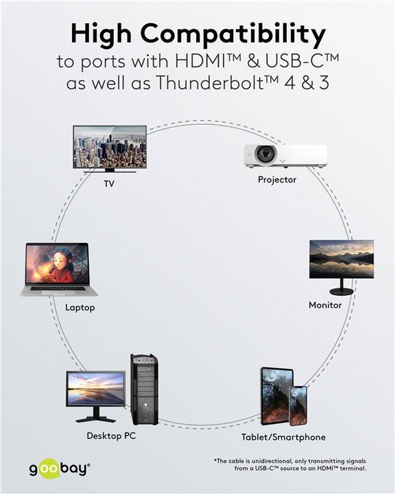 Immagine prodotto Goobay USB-C-auf-HDMI-Textilkabel 4K @ 60 Hz, 1 m, schwarzsilber (1 m, USB tipo C)