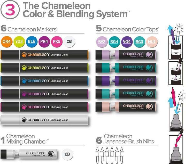 Produktbild Chameleon Aquarellfarbstifte Brushpen Color & Blending Set (Mehrfarbig, 6 x)