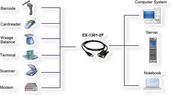Image du produit Exsys EX-1301-2F - USB vers 1 x RS232 avec connecteur femelle 9 broches