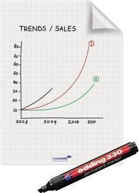 Produktbild Legamaster Magic-Chart Notes Flipchart