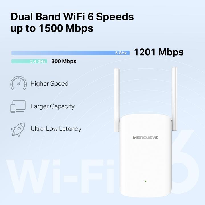 Productafbeelding TP-Link WL-Repeater ME1500X AX1500 Wi-Fi Range Extender (1201 Mbit/s, 300 Mbit/s)