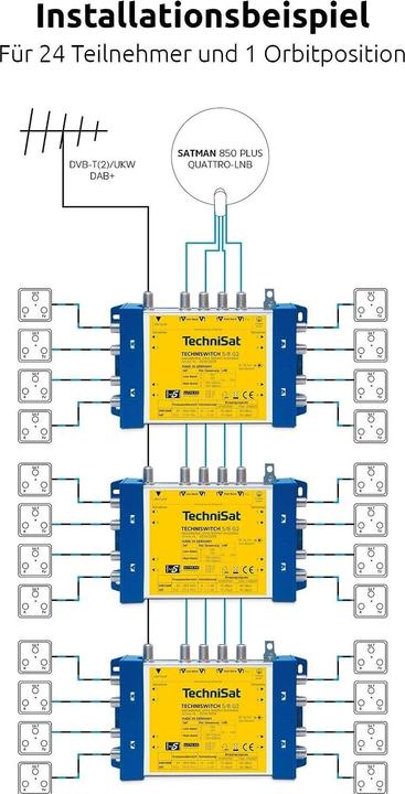 Immagine prodotto TechniSat TECHNISWITCH 5/8 G2 con alimentatore incluso (Multiinterruttori)