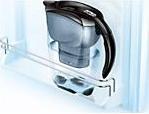 Image du produit Brita Elemaris XL