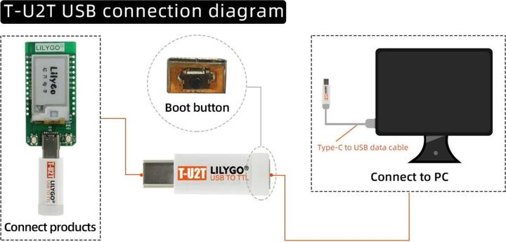 Produktbild Lilygo TTGO T-U2T USB zu TTL Programmer CH9102
