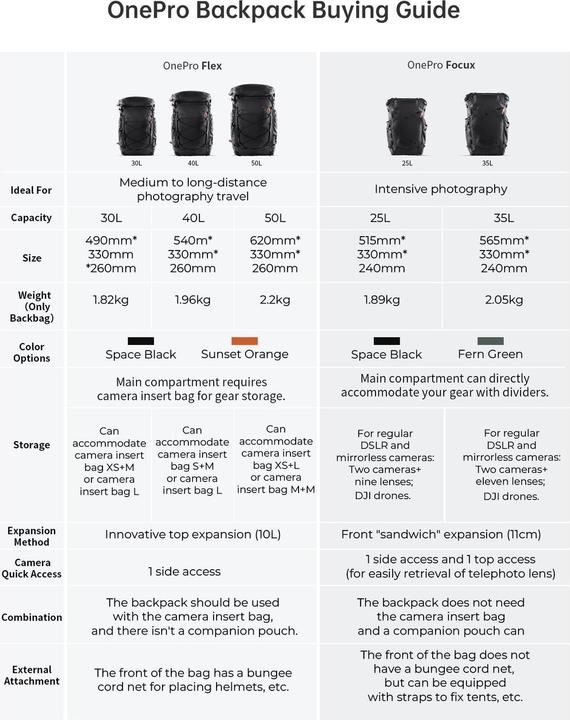 Produktbild Pgytech OnePro Focux Backpack 25L (Fotorucksack, 25 l)