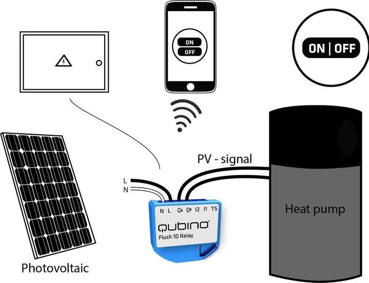 Image du produit Z-Wave Qubino Flush 1D micro module relais encastré UE