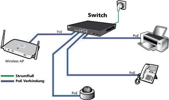 Immagine prodotto Allnet Porta Gigabit Full PoE Switch senza ventola (8 Porti)