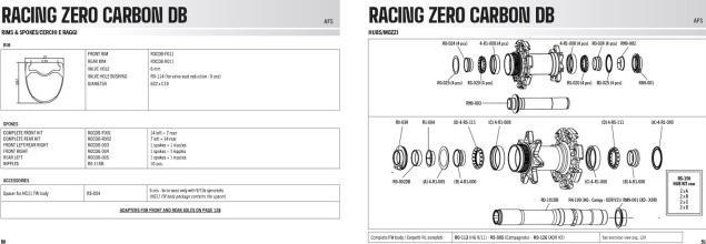 Produktbild Fulcrum Racing Zero (Laufradsatz, 28")
