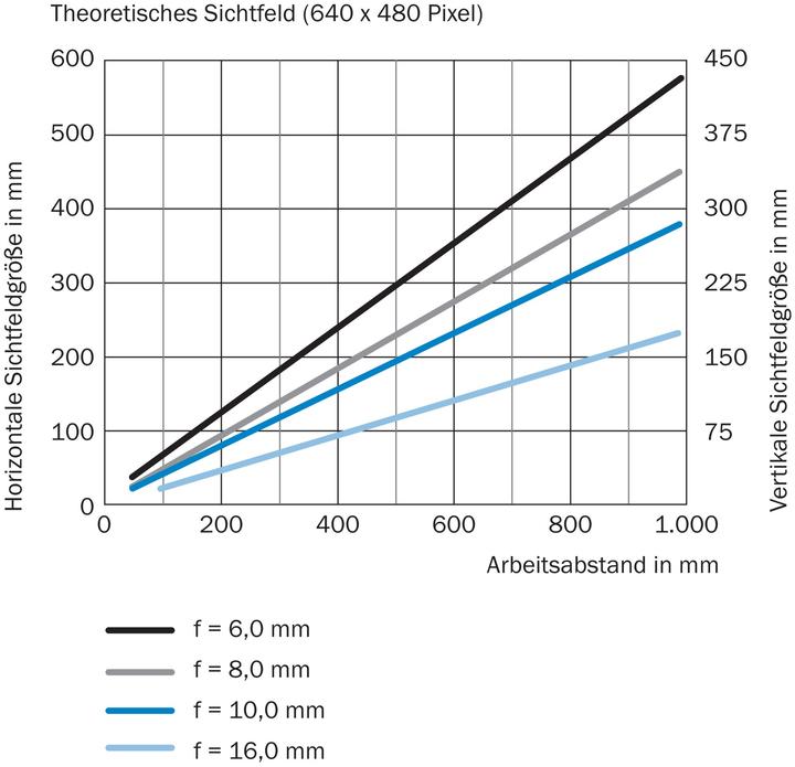 Actual product image Sick 2D Machine Vision