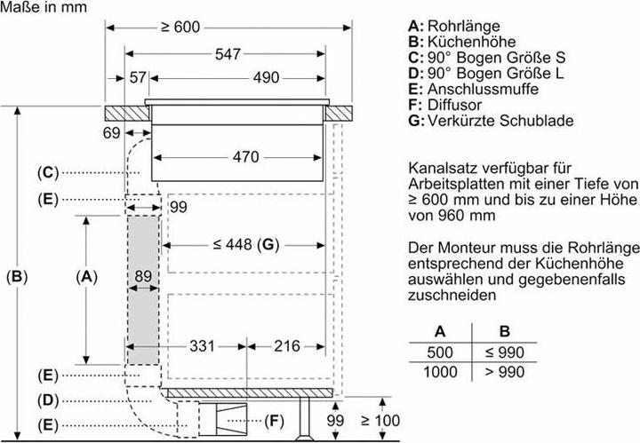 Actual product image Bosch Hausgeräte PVS611B16E