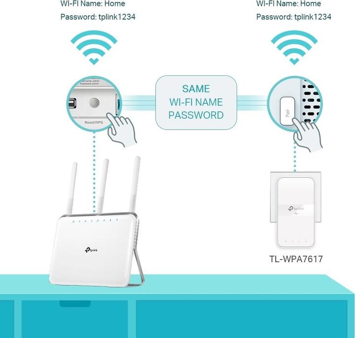 Produktbild TP-Link AV1000 Gigabit Passthrough Powerline ac Wi-Fi Kit TL-WPA7617 KIT mit TL-PA7017P 10 (1200 Mbit/s)