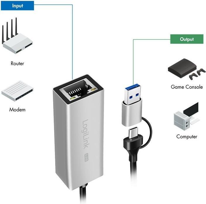 Produktbild LogiLink USB-A/-C zu 2.5G Ethernet (USB)