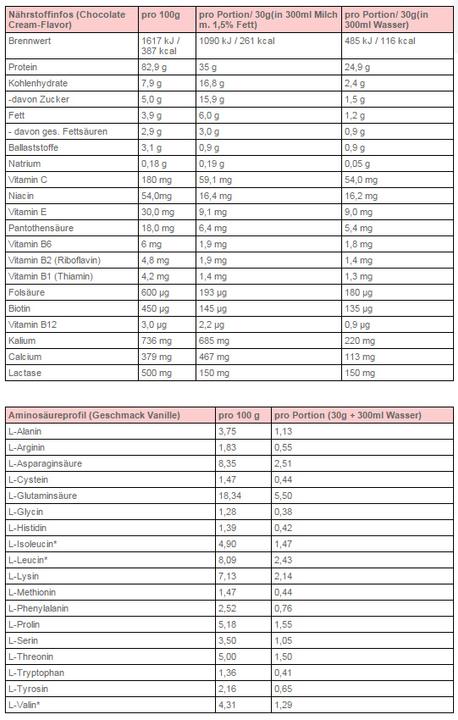 Nährwerte und Zutaten Body Attack Extreme Whey Deluxe (900g Beutel) (Vanille, 1 Stk., 900 g)