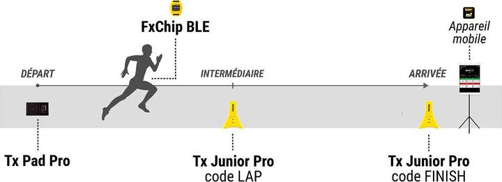 Actual product image Freelap Track & Field timing system set - 112