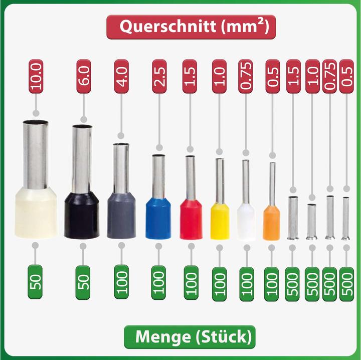Produktbild Quadrios selbsteinstellende Automatik-Crimpzange mit isolierten/unisolierten Aderendhülsen Set