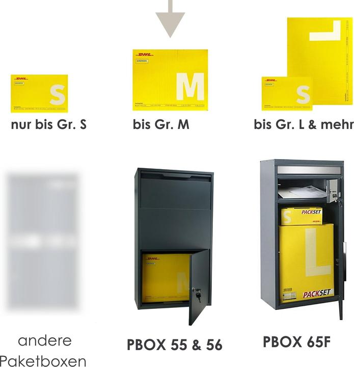 Produktbild Mocavi Paketkasten PBox 55 anthrazit Sicherungseinwurf RAL 7016