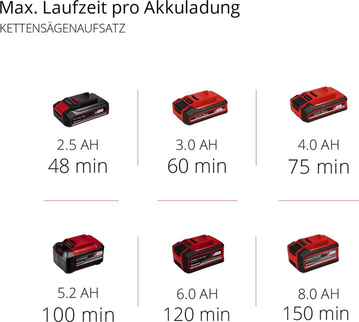 Immagine prodotto Einhell GE-HC18Li T Solo Power X Change (Batteria ricaricabile)