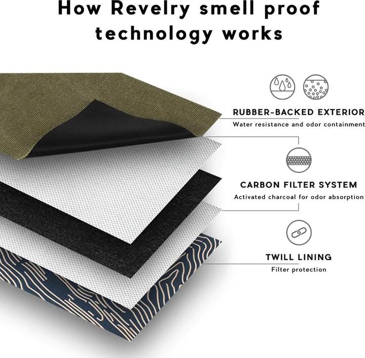 Immagine prodotto Revelry The Overnighter (28 l)