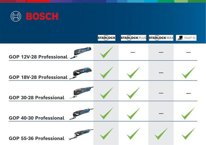 Actual product image Bosch Professional Multi-Cutter GOP 30-28, in box
