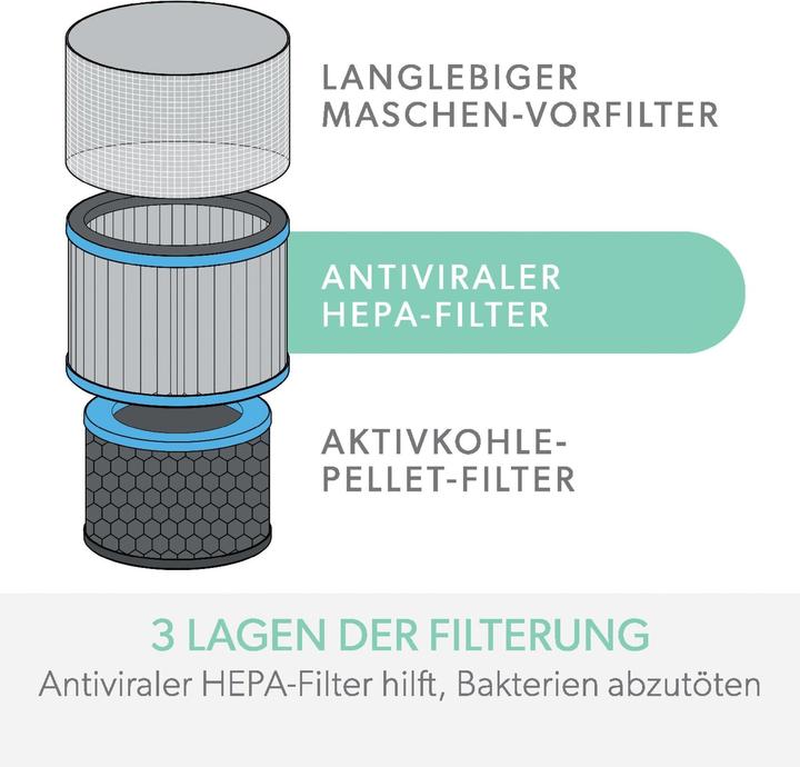 Image du produit Leitz Filtre à charbon actif TruSens 2415118 Allergie & grippe, HEPA (1 x)