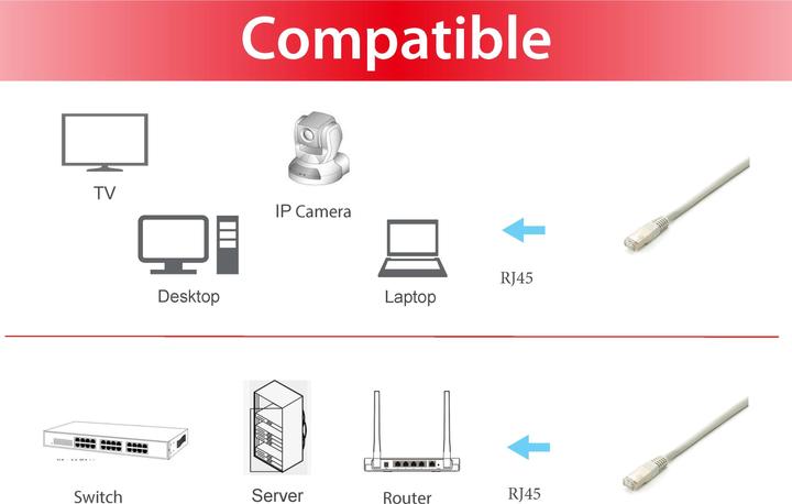 Actual product image equip Patch cable (S/FTP, CAT6a, 10 m)