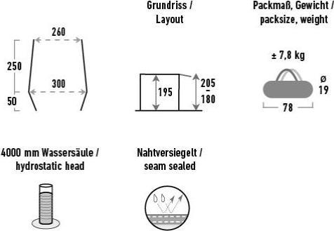 Immagine prodotto High Peak Tenda dell'autobus Trento 2.0 lightgrey-darkgrey-lime (Tenda a cupola, 9.10 kg, 2 persone)