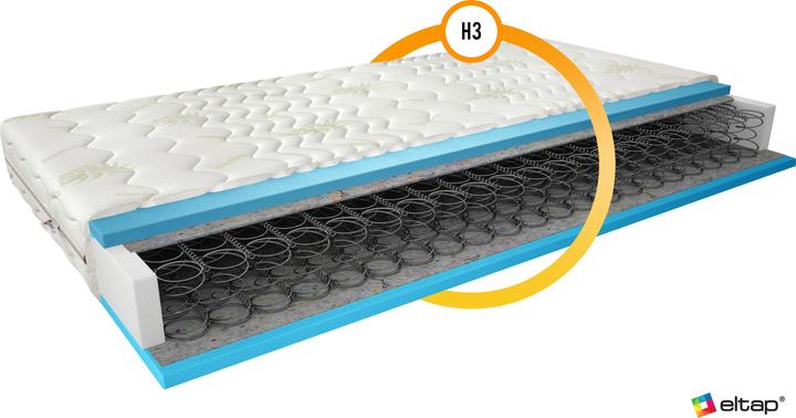 Produktbild ELTAP Orsola Aloe Vera (200 x 200 cm, Federkern)