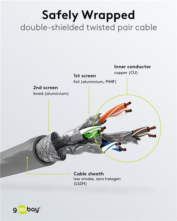 Produktbild Goobay Netzwerkkabel (S/FTP, CAT6, 50 m)