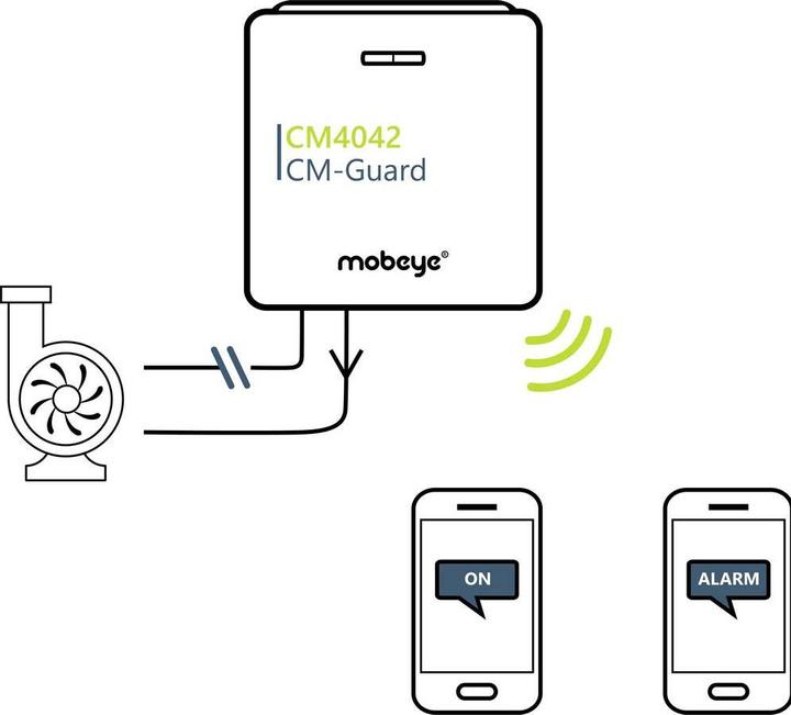 Produktbild Mobeye CM-Guard-42 LTE-M Mess- und Meldesystem Frequenz 800 MHz, 2600 MHz