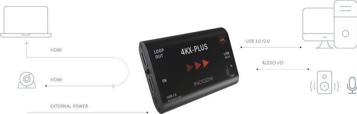 Image du produit Inogeni Konverter 4KX-Plus HDMI – USB 3.0