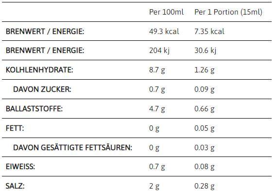Nährwerte und Zutaten Callowfit Fancy