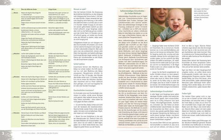 Produktbild Gesundheit für Kinder (Deutsch, Nicole Menche, Arne Schäffler, Herbert Renz-Polster, 2020)