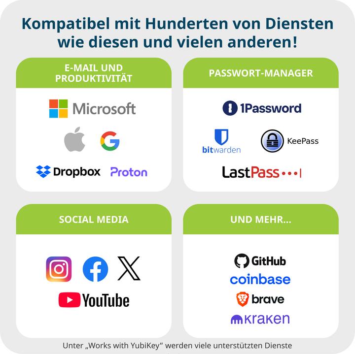 Produktbild Yubico YubiKey 5 NFC