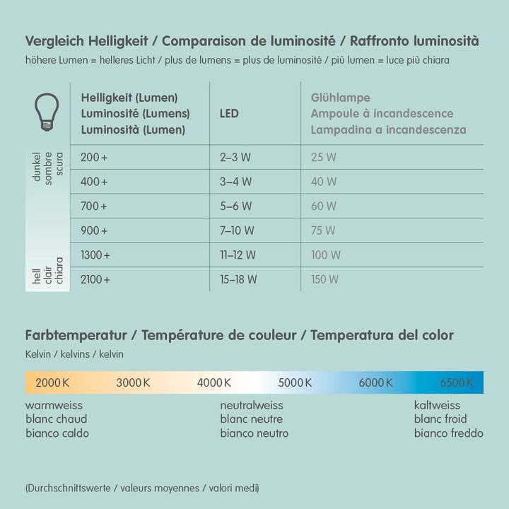 Nährwerte und Zutaten Philips Hue White Ambiance Runner (1200 lm, GU10)