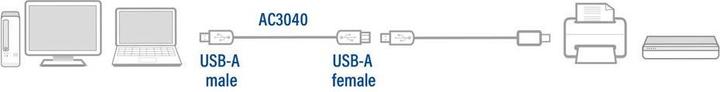 Produktbild USB-A 2.0 male - USB-A female 1.8 m (1.80 m, USB 2.0)