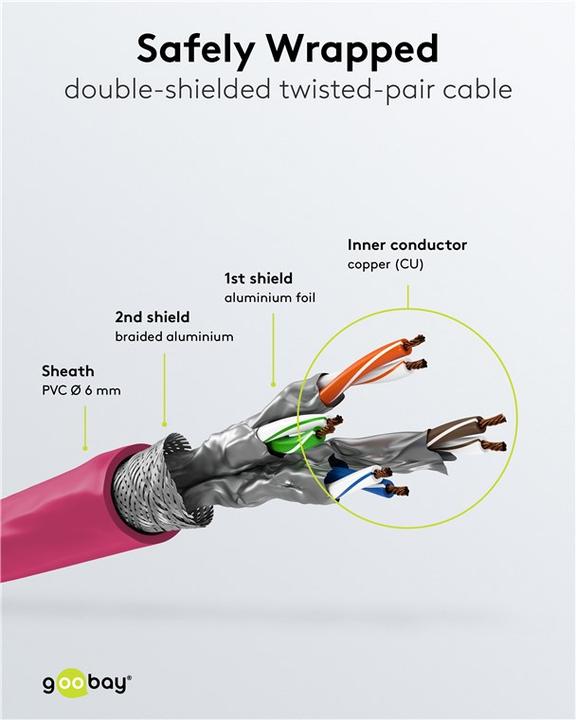 Produktbild Goobay Netzwerkkabel (S/FTP, CAT6a, 2 m)