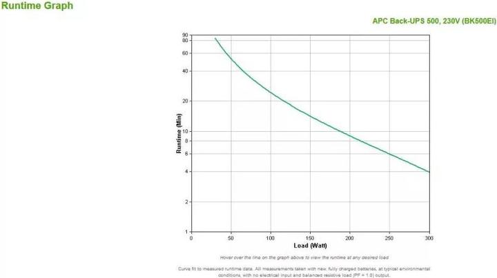 Produktbild APC Back-UPS 500 (500 VA, 300 W, Standby USV)